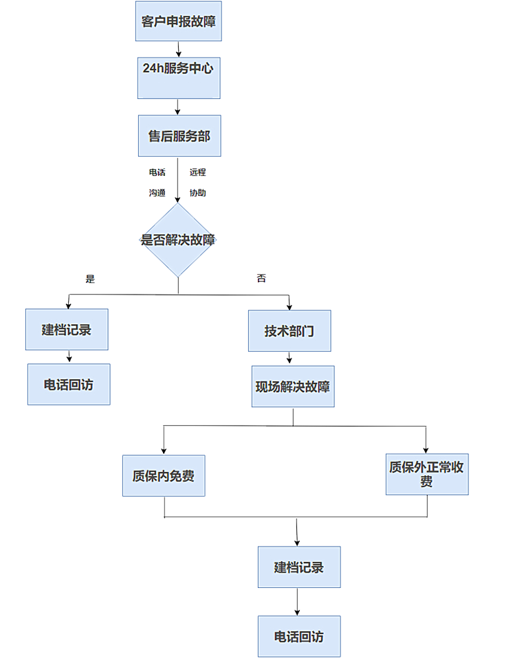 連續(xù)流微通道反應器生產廠家