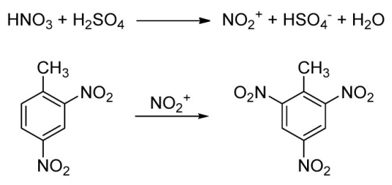 將 2,4-二硝基甲苯 (2,4-DNT) 轉(zhuǎn)化為 2,4,6-三硝基甲苯 (TNT) 的合成路徑。